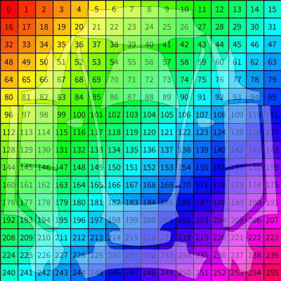 UV 맵 (UV Map) – 테슬라 Model 3 랩핑